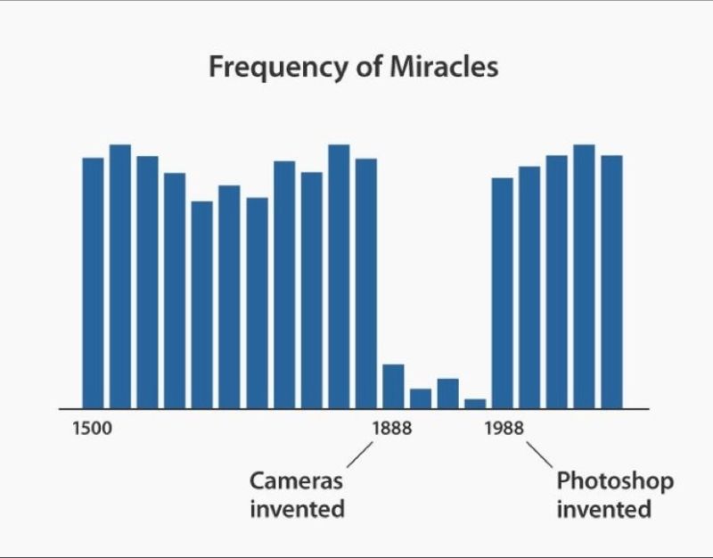 meme/frequency-of-miracles.jpeg